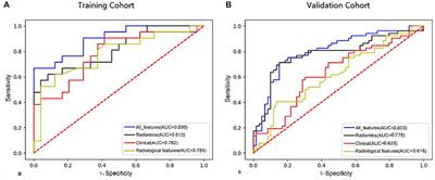 Radiomics Nomogram for Predicting Stroke Recurrence in Symptomatic Intracranial Atherosclerotic Stenosis